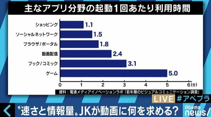 ティーンの常識!人気の次世代YouTuberは専門性と情報量がカギ?スマホネイティブに広がる動画文化