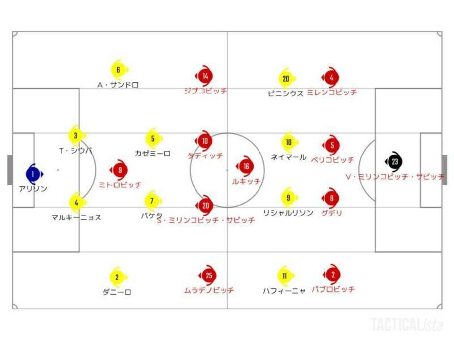 セルビアとの戦術合戦に勝利。ブラジルの攻撃を支える陰のキーマンは【W杯試合分析】