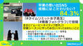 もう第2ボタンは古い? Z世代に聞いた卒業式のSNS映えランキング4位に「好きな人から花束」