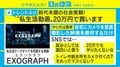 お風呂以外の“私生活データ”を20万円で提供、前代未聞の社会実験に反響