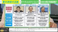 【映像】安倍総理と菅長官 まるでロシアのあの2人？