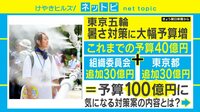 【動画】東京五輪、暑さ対策予算を追加