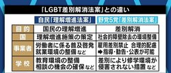 自民党が成立目指す「LGBT理解増進法案」、“差別禁止”の規定は盛り込むべき？当事者や関係者でも割れる意見