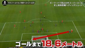W杯史上“最長”ヘディングシュート ロシアW杯で日本ファンの“度肝”を抜いた一撃に「悪夢だ」の声再び
