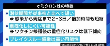 「オミクロン株はインフルエンザ並のウイルスになっているのに」社会経済活動を停滞させかねない政府の“まん延防止等重点措置”に、医師からも疑問の声
