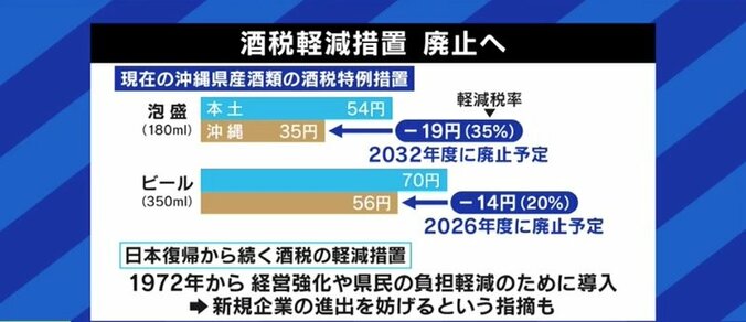 “沖縄と本土”の構図は、“日本と海外”という構図でもある…貧困問題と“なんくるないさー”の背後にあるもの 7枚目