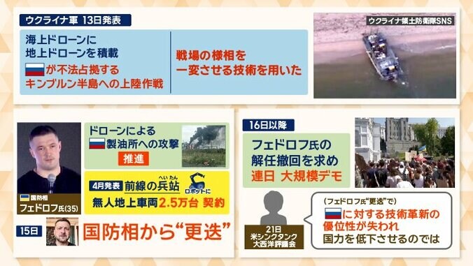 戦略主導の国防相を更迭