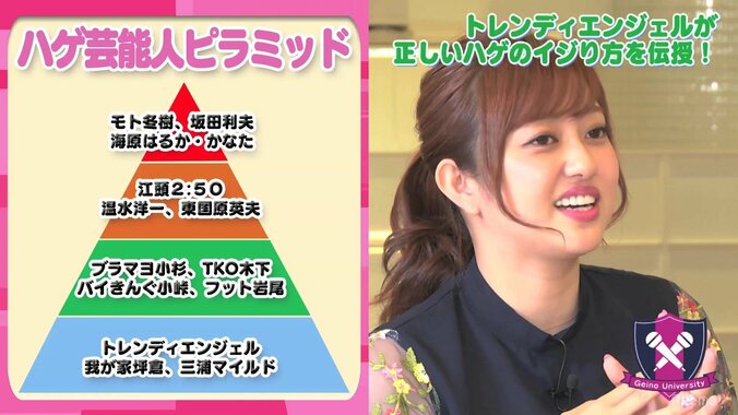 菊地亜美、モト冬樹へのハゲいじり失敗を反省「変な空気に……」 1枚目