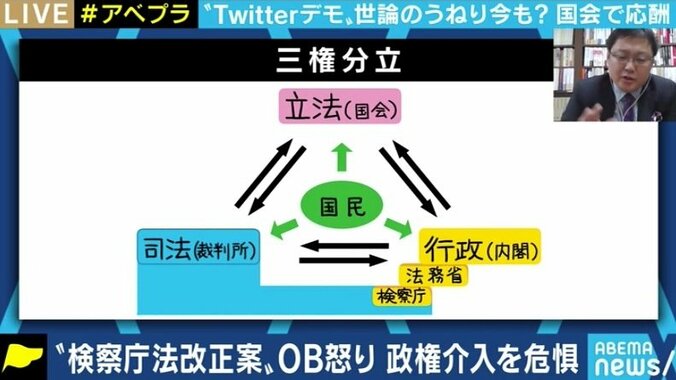 「陰謀論や“三権分立の破壊”という批判の仕方では前向きな議論にならない」検察庁法改正案めぐる論争に苦言 5枚目