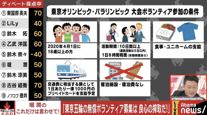「衣食住の保証なし」東京五輪無償ボランティアは良心の搾取なのか？ 2枚目