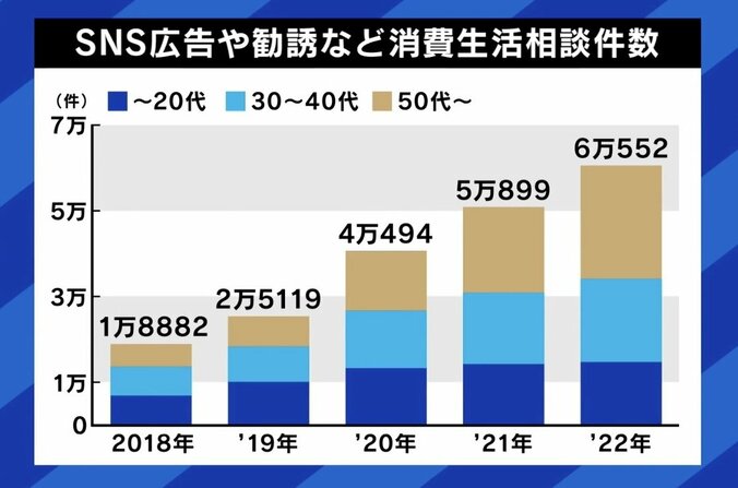 著名人の顔を無断使用した“悪質広告”、なぜ野放しに？ 荻原博子氏「私は“投資なんかおやめさない”と言っているのに、まるでギャグだ」 5枚目