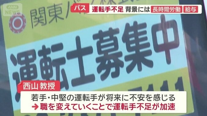 西山教授によると