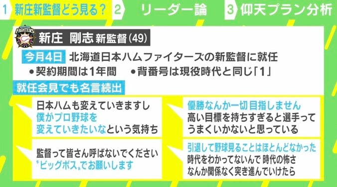 古田敦也氏、日ハム新庄監督に「会いたくない」理由は？ 「戦えば戦うほど意味がわからない」 1枚目