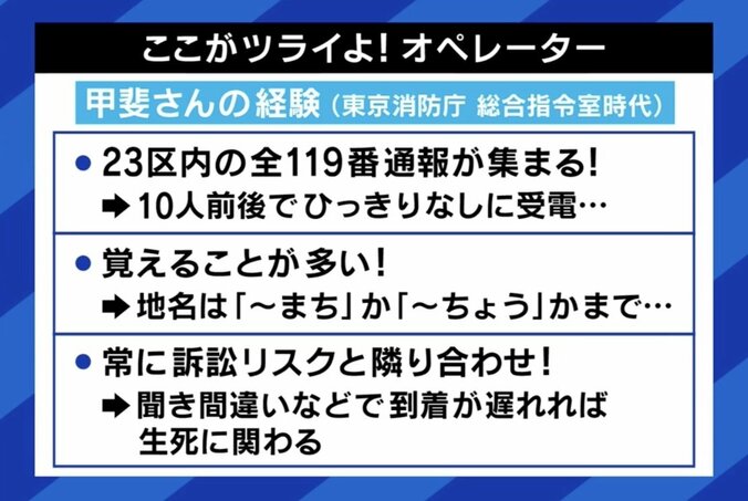 「こんなに鳴り続けるものかと」「無言電話は困る」 2割が不要不急、東京消防庁“最後まで聞かずに切断”投稿が話題に 119番の境界線は 7枚目