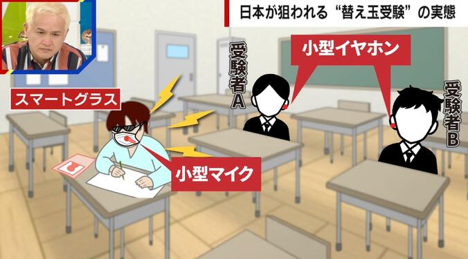 【写真・画像】狙われる日本…「大学受験の替え玉も頻繁に行われている」「日本はコスパ良い」SNSで広告横行…中国替え玉ビジネスを追跡　1枚目