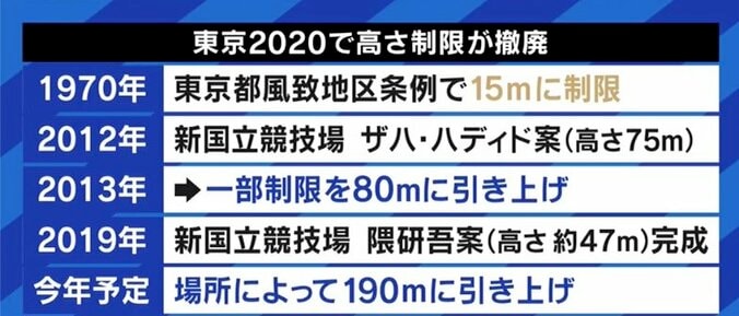 「日本の近代を象徴する空間を理解していない、法律も守らない都市づくりだ」神宮外苑の再開発計画を批判 8枚目