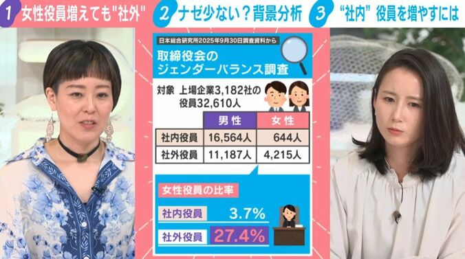 瀧波ユカリ氏、森川夕貴キャスター