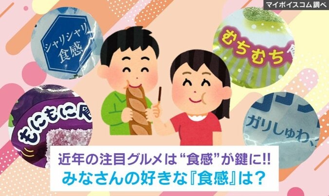 食感ランキング
