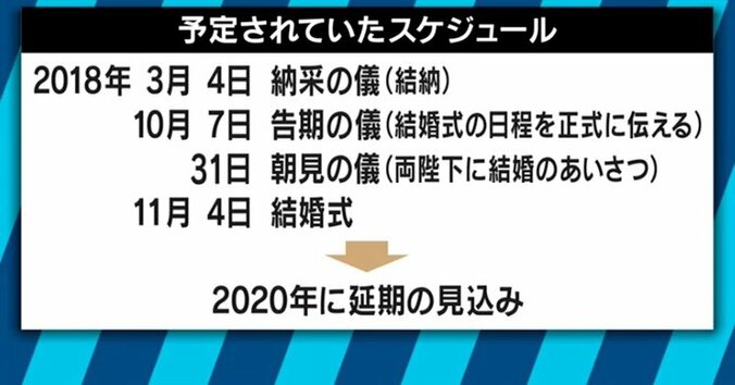 眞子さま結婚延期の背景を皇室ジャーナリストと読み解く　竹田恒泰氏は「白紙に戻したい意向もあるのでは」 3枚目