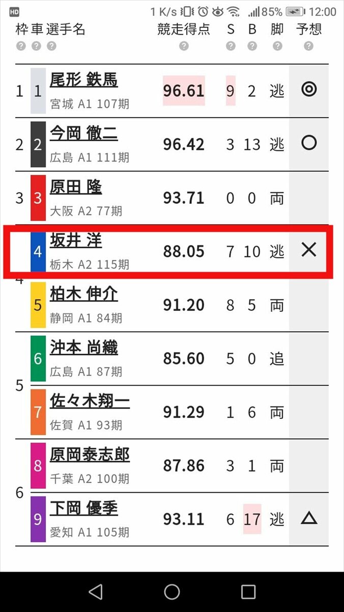 直感は過たない。過つのは判断である／ハギのスマホで競輪チャレンジ#11 1枚目