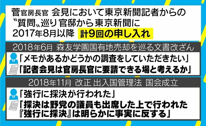 「マスメディアへの配慮が薄れている」菅官房長官の質問拒否は“新聞ジャーナリズム”衰退の表れか 2枚目