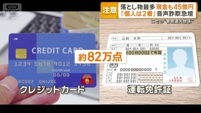 東京都内の落とし物で最も多いのも…