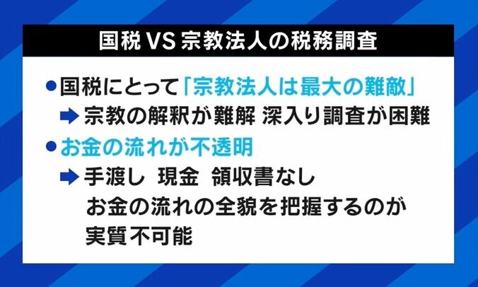 元国税調査官「脱税は現金商売が多い」5800超える宗教法人に徴収漏れも…宗教法人の“税制優遇”は必要なのか？ 9枚目