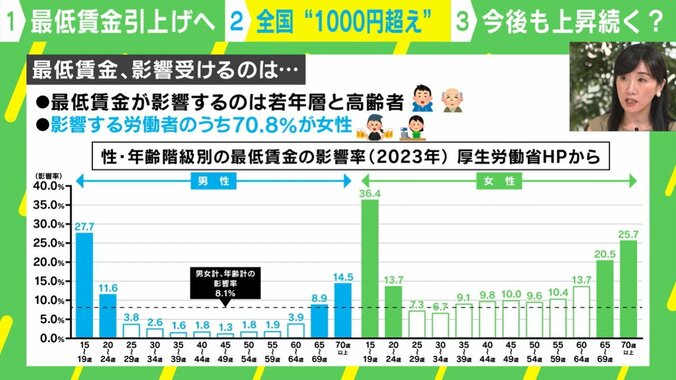 今回の賃上げの規模 エコノミストはどうみる？