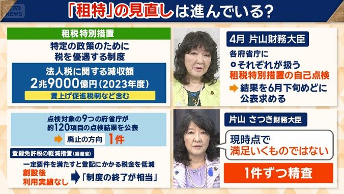 「廃止の方向」とされたのは、わずか1件