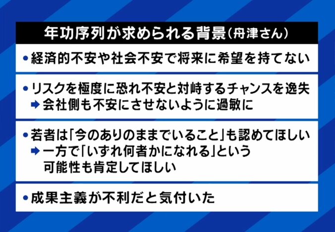 年功序列が求められる背景