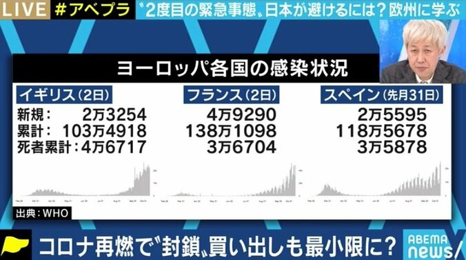 イギリスでは英国版“Go To イート”で経済活動を早く回しすぎた?…欧州で再び感染が拡大中 2枚目