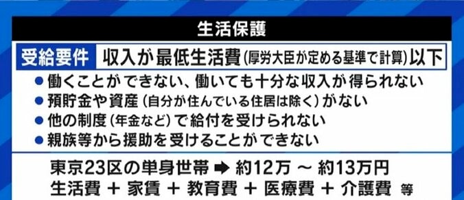 EXIT兼近大樹「受給者も同じ人間だと思って欲しい」元メロン記念日大谷雅恵「まずは自分のことを考えて申請を」コロナ禍で増加する生活保護申請を考える 4枚目