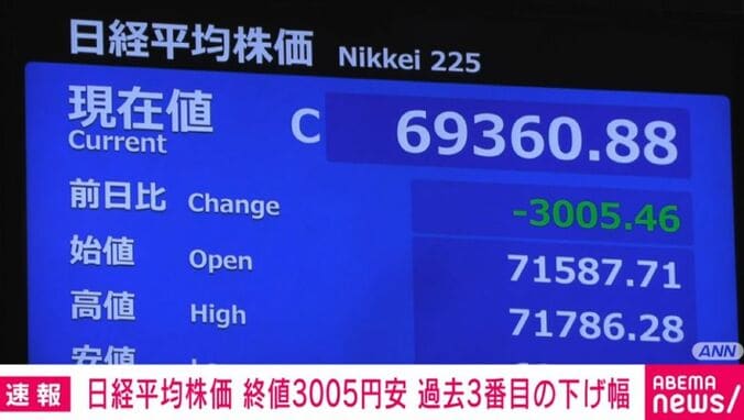 日経平均株価