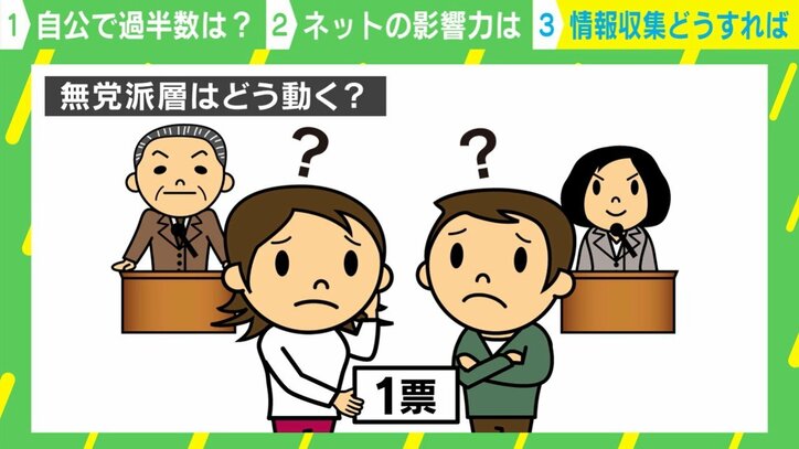 無党派層はどう動く?