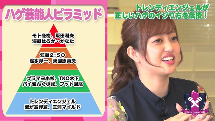 菊地亜美、モト冬樹へのハゲいじり失敗を反省「変な空気に……」