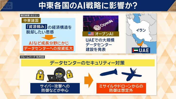 ミサイルやドローンからの防御は想定外