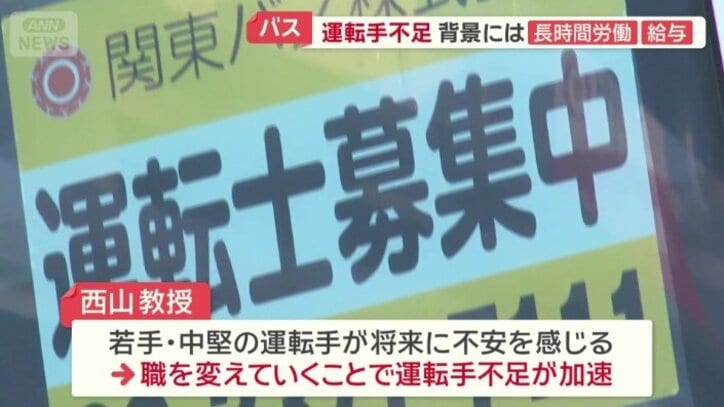 西山教授によると