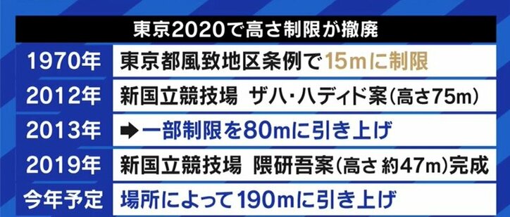 「日本の近代を象徴する空間を理解していない、法律も守らない都市づくりだ」神宮外苑の再開発計画を批判