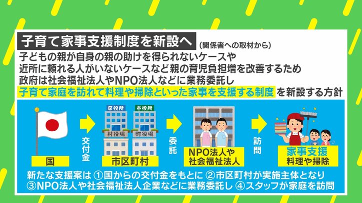 “育児負担”軽減にむけ政府が家事などの支援制度新設へ 東邦大教授「虐待を未然に防ぐことにも…」