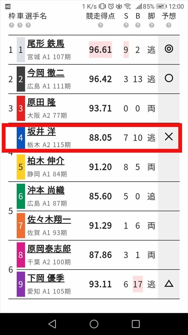 直感は過たない。過つのは判断である／ハギのスマホで競輪チャレンジ#11