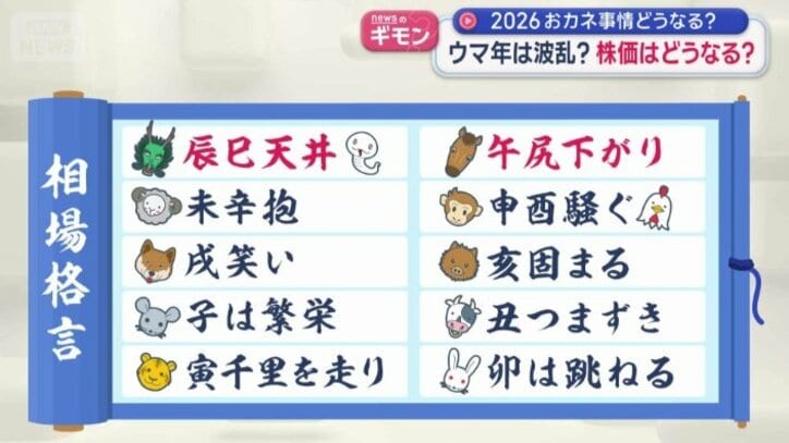 干支と関わる相場の格言
