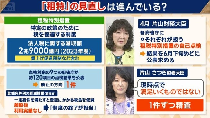 「廃止の方向」とされたのは、わずか1件