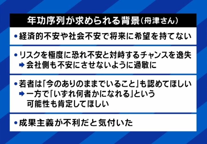 年功序列が求められる背景