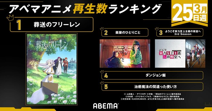 【写真・画像】冬アニメ3月最終週の再生数ランキング『葬送のフリーレン』が1位を獲得　1枚目