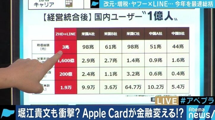 「実質的にはLINEの買収」「公取委に向けたメッセージ」堀江貴文氏が語った、ソフトバンクがGAFAに肩を並べるための壮大なストーリー