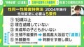 性別変更に“手術必要”は「違憲」の判断 残された「外観要件」の壁と社会における権利のぶつかり合いに解決の道は