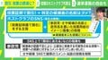 買収になる？候補者名を表示し「投票で割引」 SNS投稿したホストクラブ代表に取材 弁護士の見解は