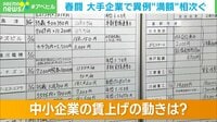 大手企業で異例の賃上げ… 中小経営者の思い