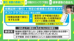 買収になる？候補者名を表示し「投票で割引」 SNS投稿したホストクラブ代表に取材 弁護士の見解は