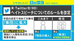 Twitterがヘイトスピーチ対策を強化 「宗教団体」も対象へ